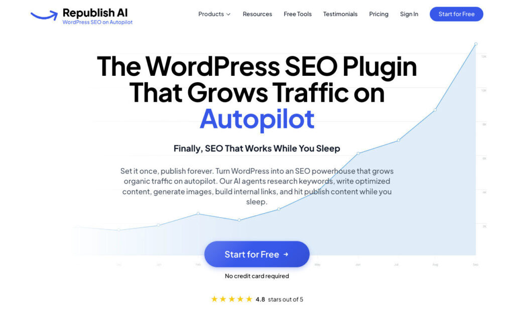 A website landing page for Republish AI, a WordPress SEO plugin, shows a rising line graph and text promoting automated SEO to grow traffic. A blue Start for Free button is below the main headline.